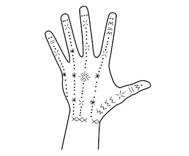 hand tattoo navigational system